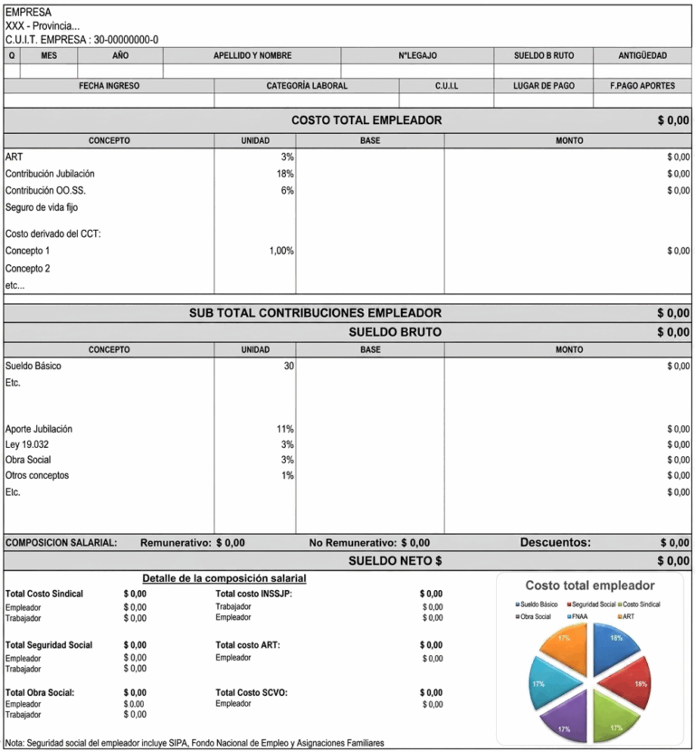 Lee más sobre el artículo Legales – Contable | El nuevo recibo de sueldo según Ley 27.802: lo que cambió, lo que no, y por qué importa ahora mismo